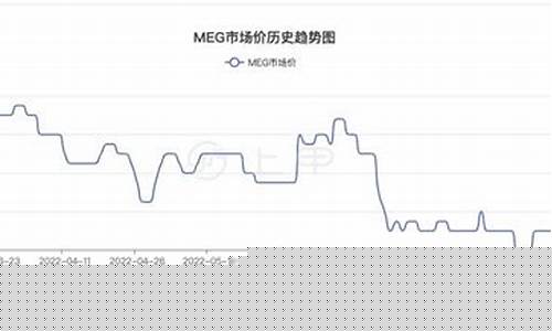 乙二醇期货最新行情预测(乙二醇期货价格实时行情)_https://www.erdeww.com_期货_第1张