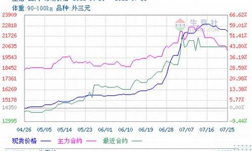 2022生猪期货行情走势(生猪期货价格走势分析)_https://www.erdeww.com_期货行情_第1张