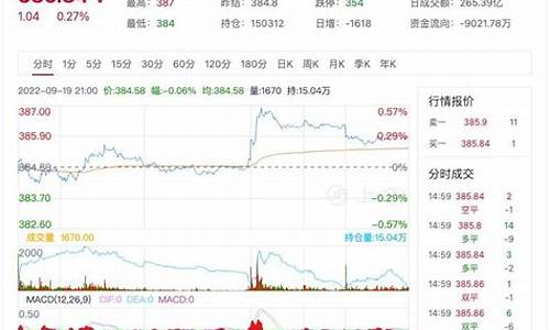 中国茶叶期货实时行情查询(茶叶期货是什么意思)_https://www.erdeww.com_期货_第1张