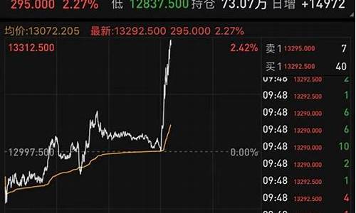 中金指数期货实时行情(中金指数期货实时行情查询)_https://www.erdeww.com_期货行情_第1张