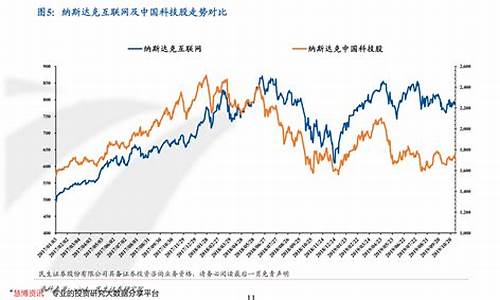 期货近年价格行情分析报告(去年期货行情)_https://www.erdeww.com_期货行情_第1张