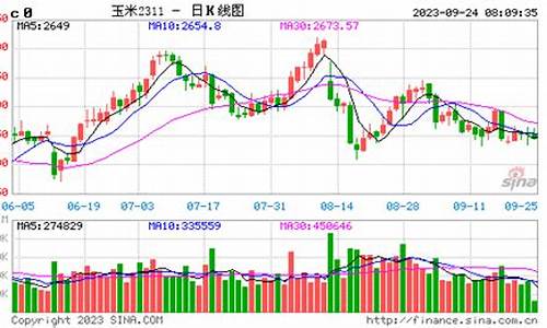 玉米油期货价格行情走势图最新(玉米油期货价格行情走势图最新消息)_https://www.erdeww.com_期货行情_第1张