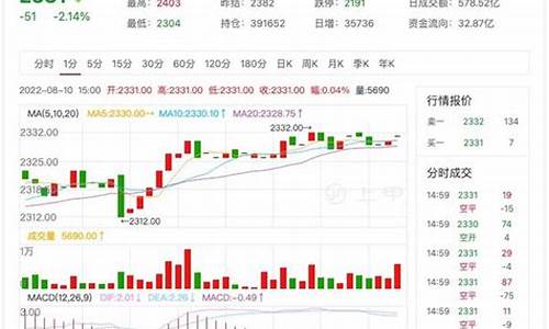 纯碱期货行情价格表最新(纯碱期货行情价格表最新消息)_https://www.erdeww.com_期货知识_第1张