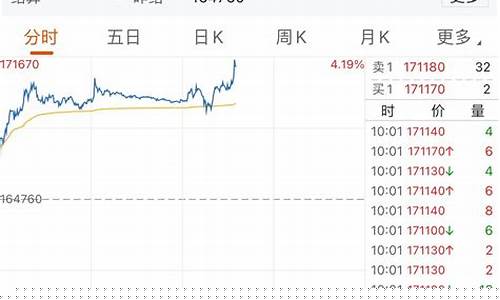 沪镍期货实时行情最(沪镍期货行情实时行情今日镍价)_https://www.erdeww.com_期货_第1张
