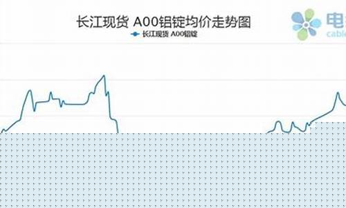 期货铝材最新行情走势(断桥铝材价格最新行情走势)_https://www.erdeww.com_期货_第1张