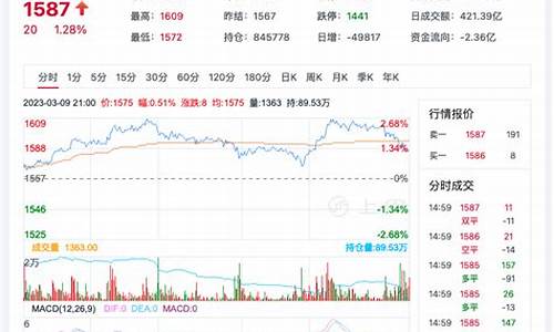 玻璃油期货今日行情最新消息(玻璃油期货今日行情最新消息价格)_https://www.erdeww.com_期货_第1张