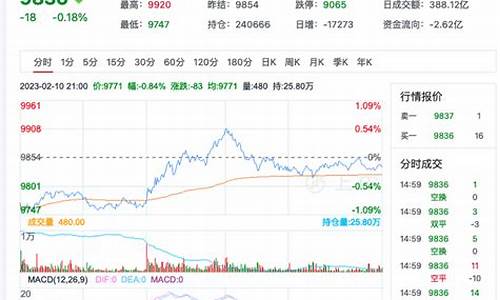 菜油2101期货行情走势(美国菜油期货行情)_https://www.erdeww.com_期货资讯_第1张