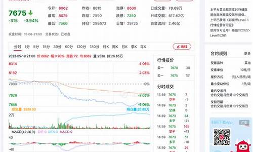 国内期货菜油行情交流(国内期货菜油行情交流研究)_https://www.erdeww.com_期货行情_第1张