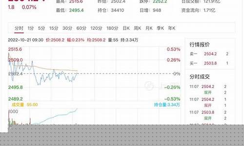 宁海上证50股指期货行情在哪看(宁波市宁海县上市公司名单)_https://www.erdeww.com_期货知识_第1张