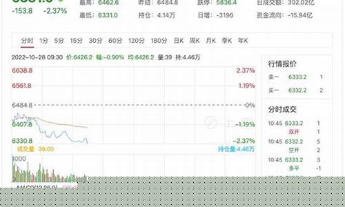 全国股指期货英为行情(中国股指期货行情)_https://www.erdeww.com_期货_第1张