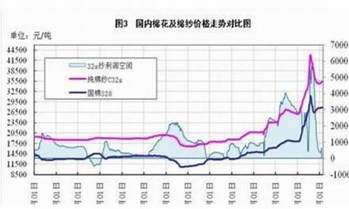 期货 棉花行情(期货棉花行情走势分析)_https://www.erdeww.com_期货_第1张