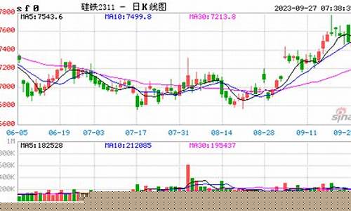 印度硅铁期货实时行情网(印尼硅铁厂)_https://www.erdeww.com_期货_第1张