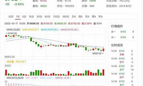 纸浆期货主力合约行情如何(纸浆期货主力合约行情如何看)_https://www.erdeww.com_期货知识_第1张