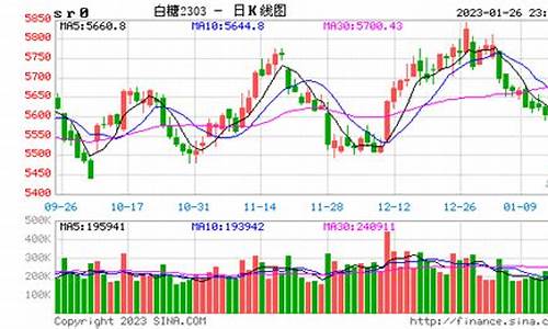 白糖期货低价行情走势分析(白糖期货价格行情走势图)_https://www.erdeww.com_期货_第1张