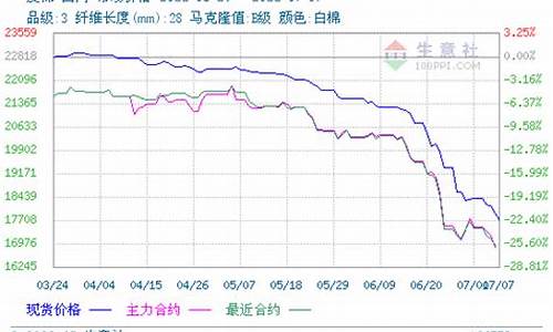 最新皮棉期货市场行情_https://www.erdeww.com_期货_第1张