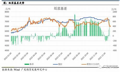 纸桨期货行情走势(纸浆期货行情走势)_https://www.erdeww.com_期货行情_第1张