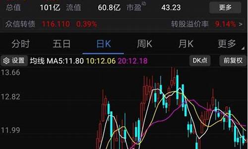 如何看股票的量比(股票量比怎么看涨跌)_https://www.erdeww.com_期货资讯_第1张