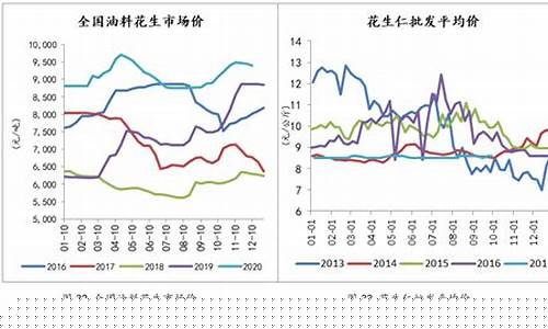 花生期货行情分析图表最新(花生期货价格)_https://www.erdeww.com_期货_第1张