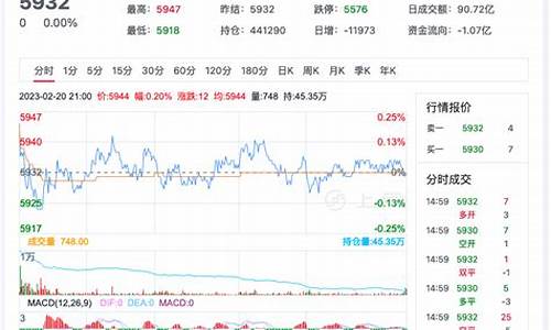 深度分析白糖期货行情(国际白糖期货行情走势图)_https://www.erdeww.com_期货资讯_第1张