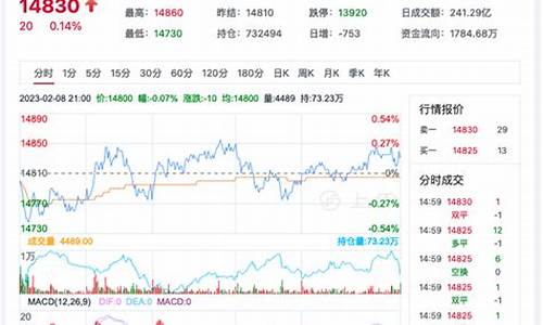 新疆棉期货实时行情(今日新疆棉花期货价格行情查询)_https://www.erdeww.com_期货资讯_第1张