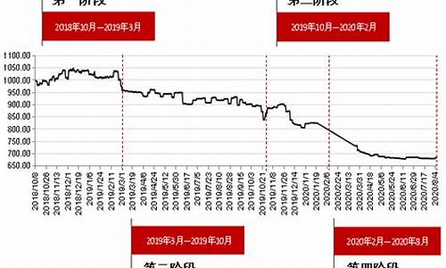 红枣期货市场行情分析及投资步骤(红枣期货是什么品种)_https://www.erdeww.com_期货行情_第1张