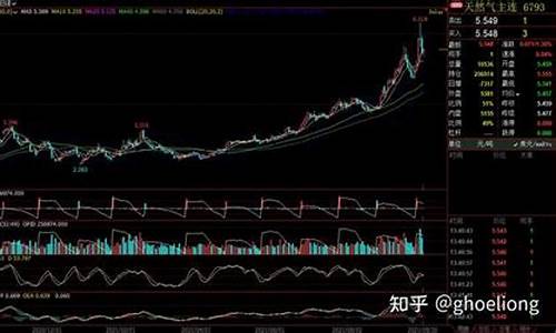 欧洲期货交易行情实时报价(欧洲期货交易时间表)_https://www.erdeww.com_期货行情_第1张
