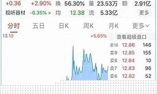 期货十档行情指标(期货十档行情指标是什么)_https://www.erdeww.com_期货_第1张