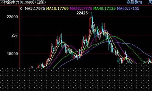 期货缧纹钢5月行情(今日螺纹钢期货实时行情)_https://www.erdeww.com_期货资讯_第1张