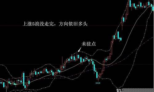 期货玉米行情判断方法(期货玉米价格对应什么价格)_https://www.erdeww.com_期货_第1张