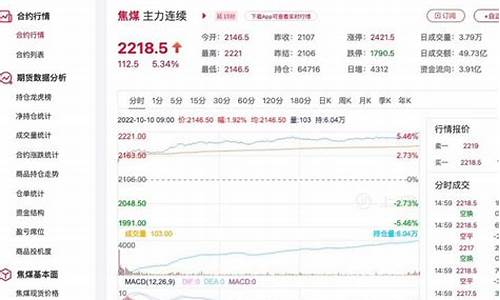 南京焦煤期货最新行情(焦煤期货行情东方财富)_https://www.erdeww.com_期货_第1张