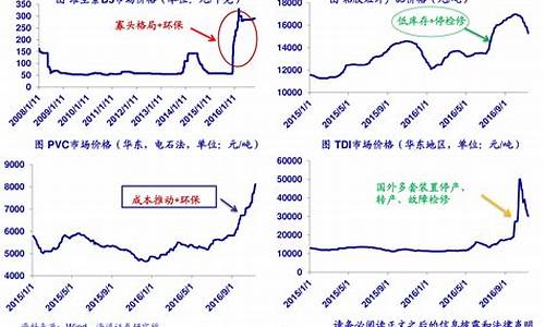 煤炭期货价格最新行情今天(煤炭期货价格最新行情今天走势)_https://www.erdeww.com_期货行情_第1张