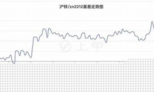 沪锌板期货今日行情(沪锌板期货今日行情最新)_https://www.erdeww.com_期货行情_第1张