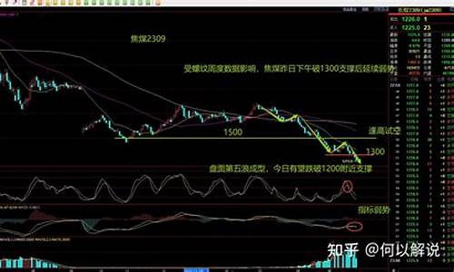 玻璃期货行情分析1204(玻璃期货走势预测)_https://www.erdeww.com_期货行情_第1张