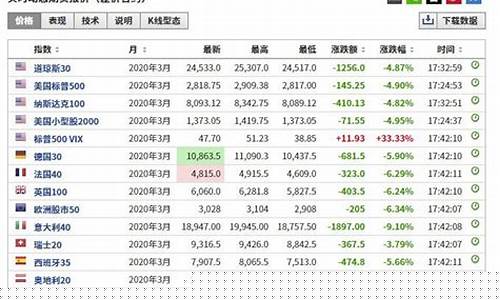 外盘期货富远行情(伦敦铜外盘行情期货)_https://www.erdeww.com_期货行情_第1张