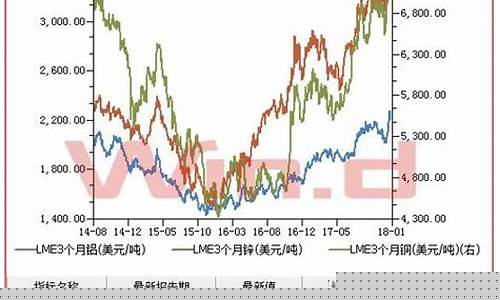 上海有色金属期货行情网址(伦敦有色金属期货行情)_https://www.erdeww.com_期货资讯_第1张