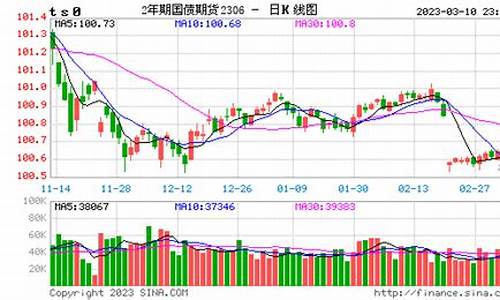 深圳国债期货行情回顾(深圳证券交易所上市国债数量)_https://www.erdeww.com_期货行情_第1张
