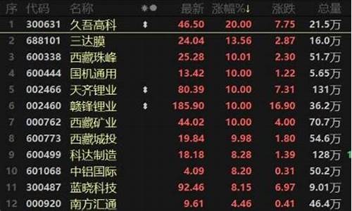 什么叫业绩好的股票(业绩股怎么选)_https://www.erdeww.com_期货行情_第1张