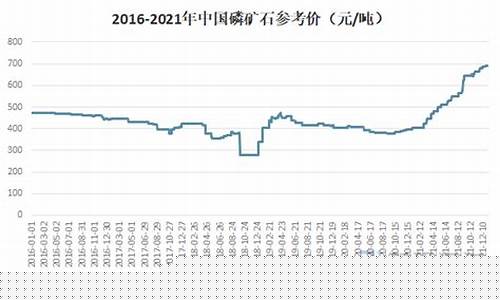 磷矿石期货最新行情走势(磷矿石价格最新消息)_https://www.erdeww.com_期货行情_第1张