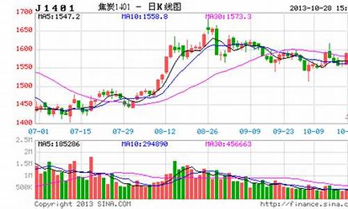 焦炭钢期货行情预测(焦炭期货行情最新消息)_https://www.erdeww.com_期货行情_第1张