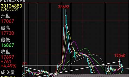 沪银期货最新行情走势(沪银期货价格行情走势图)_https://www.erdeww.com_期货行情_第1张