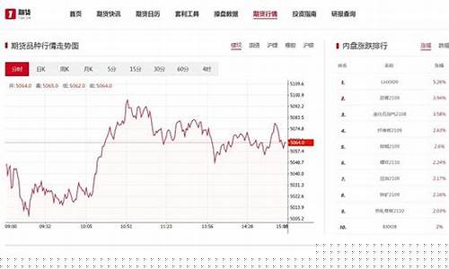 宁波pp期货行情走势(宁波期货营业部有几家)_https://www.erdeww.com_期货_第1张