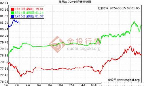 原油1812最新期货行情(原油2109期货走势)_https://www.erdeww.com_期货行情_第1张