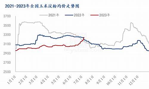 2019玉米期货行情分析(玉米2311期货行情)_https://www.erdeww.com_期货_第1张