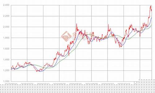 期货黄金国内最新行情(期货黄金最新实时行情)_https://www.erdeww.com_期货行情_第1张