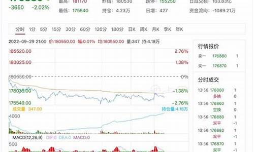 沪锡期货最新行情走势(沪锡期货最新行情走势图)_https://www.erdeww.com_期货_第1张