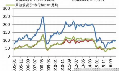 沥青期货最新行情走势图(玻璃期货最新行情走势图)_https://www.erdeww.com_期货行情_第1张