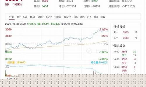 热卷今日期货行情(热卷今日期货行情分析)_https://www.erdeww.com_期货行情_第1张