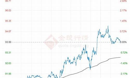 原油期货明日行情价格(原油期货今天走势分析)_https://www.erdeww.com_期货_第1张