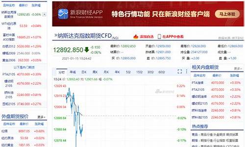 纳斯达克期货行情实时报价(国内黄金期货行情 实时报价)_https://www.erdeww.com_期货知识_第1张