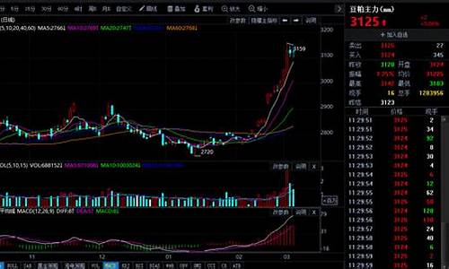 今日上市期货行情(今天期货日报)_https://www.erdeww.com_期货_第1张